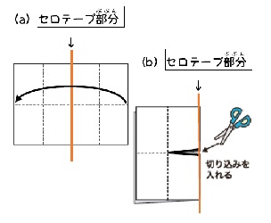 読書手帳の作り方の画像