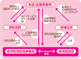 制度のイメージの画像