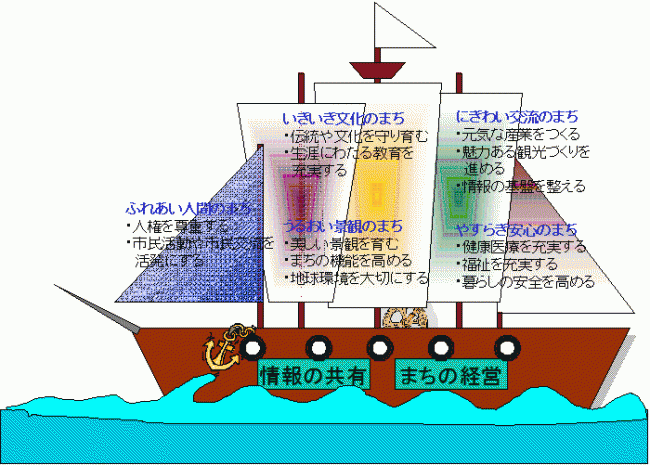 5つの帆の画像