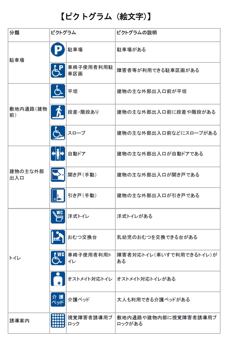 ピクトグラム（絵文字）の説明