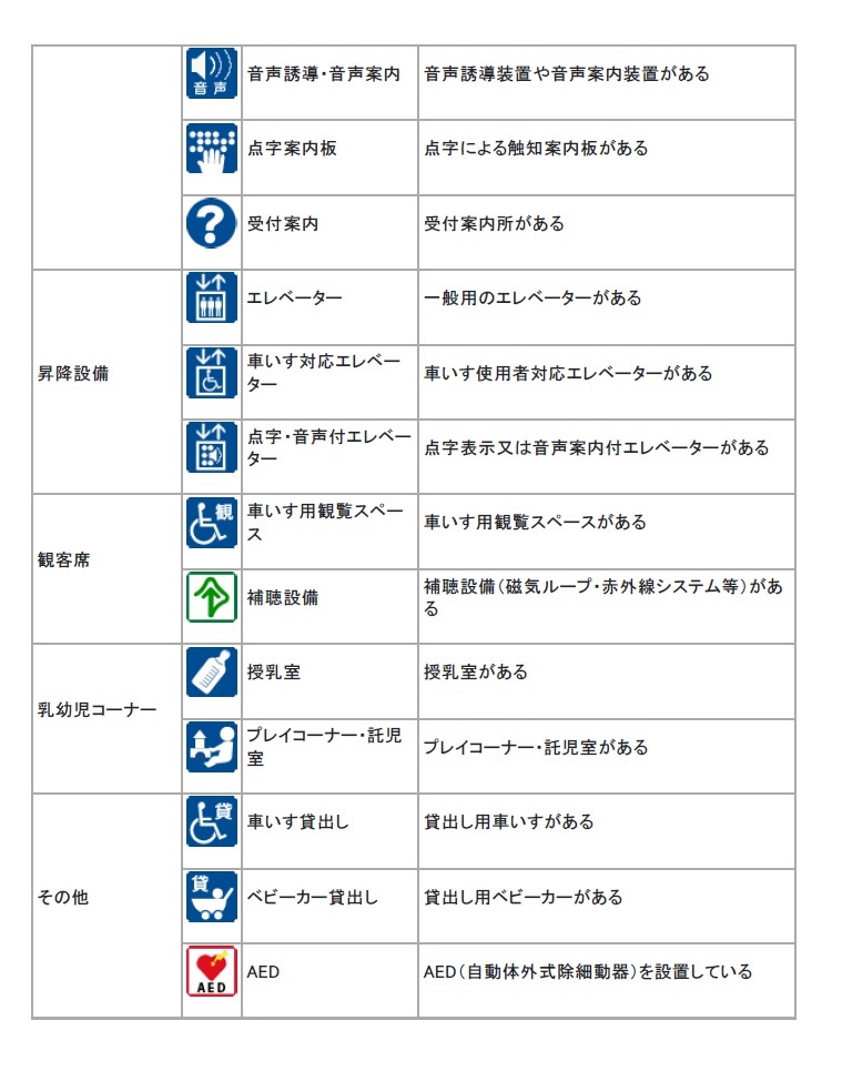 ピクトグラム（絵文字）の説明 2