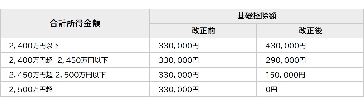 基礎控除