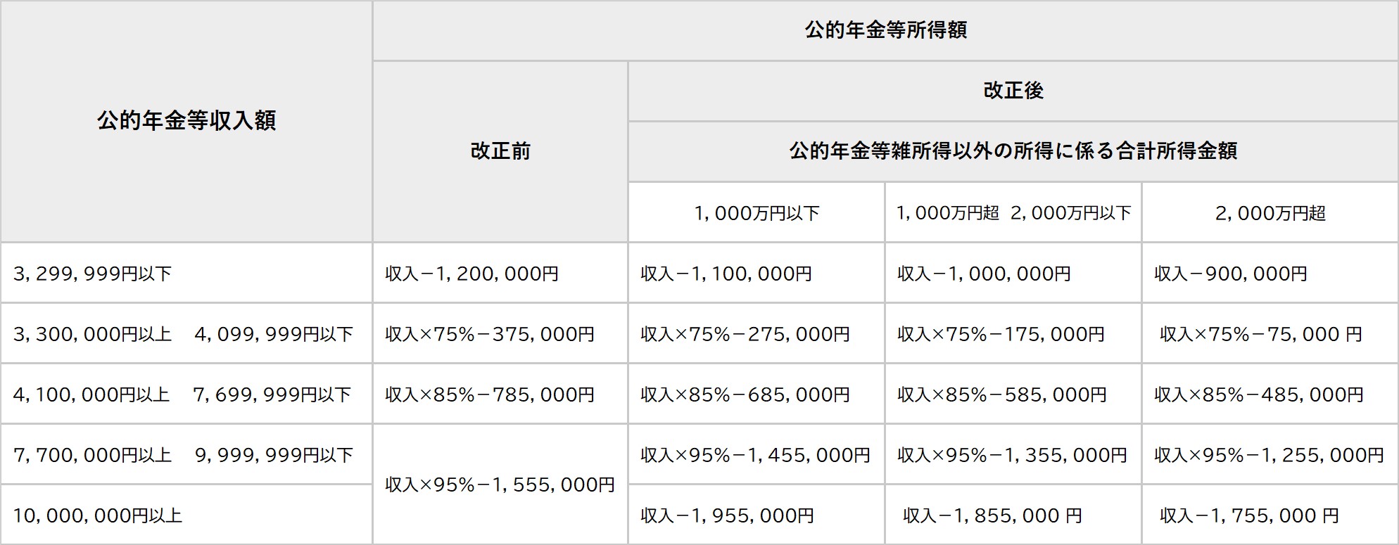 年金所得計算表