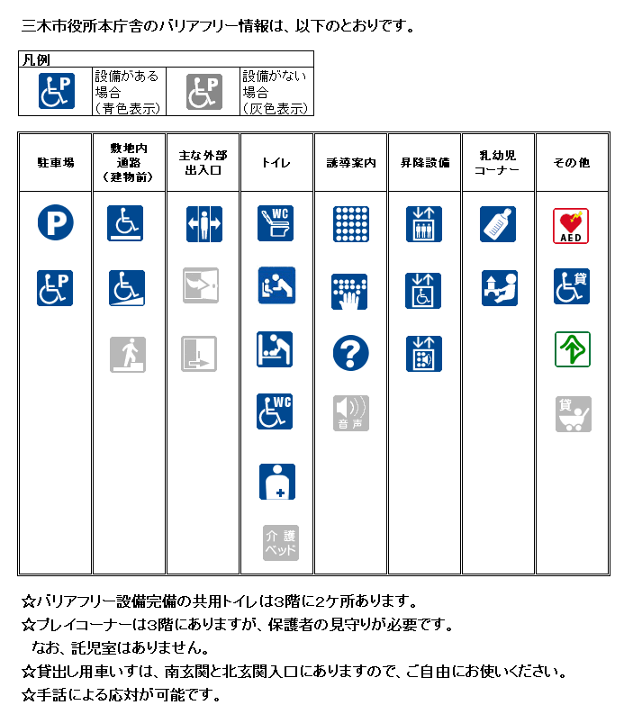 本庁舎のバリアフリー情報の画像