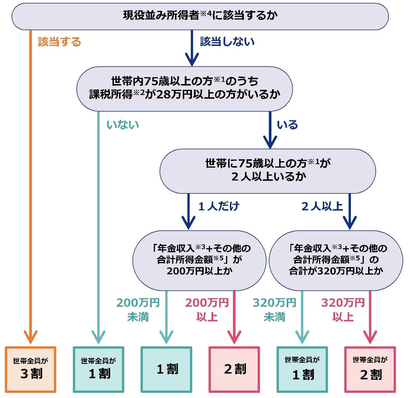 イメージ図