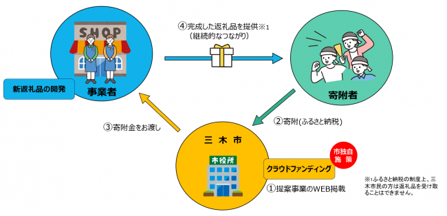 仕組みイメージ図