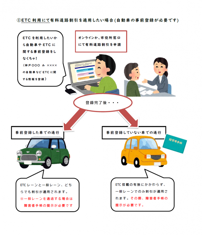 有料道路割引イメージ図(1)