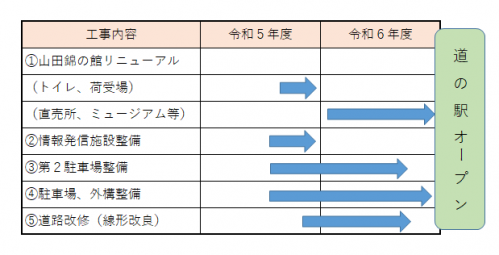 実施スケジュール（予定）