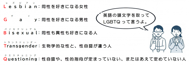 LGBTQの説明文画像