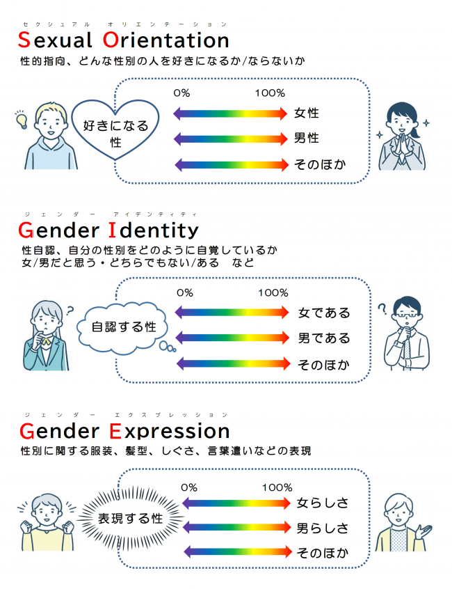 ソジーの説明文画像