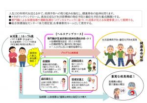 実施イメージ
