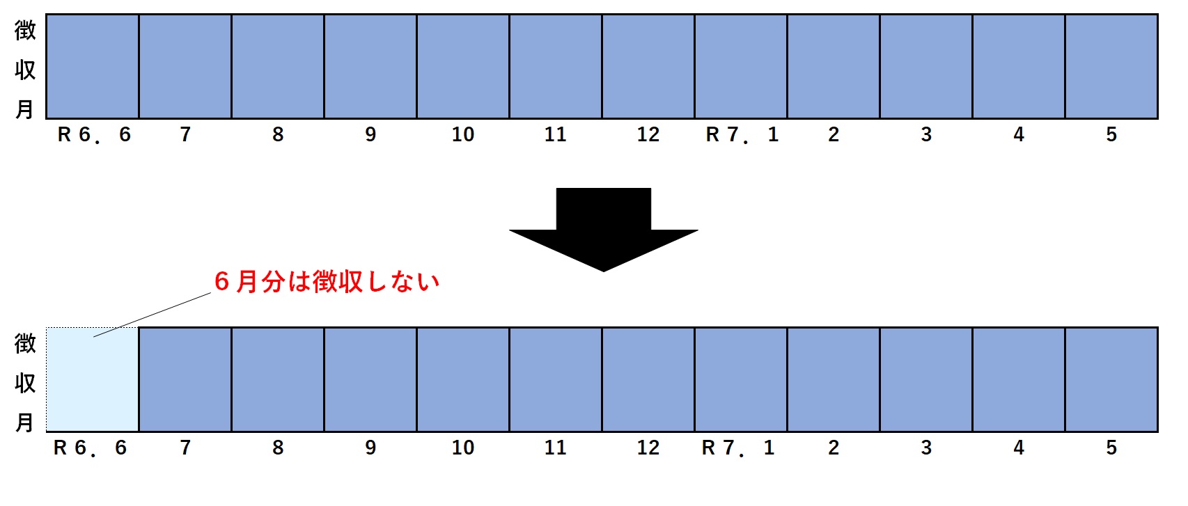 定額減税により６月分は特別徴収されません