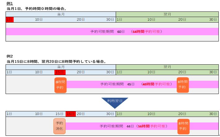 予約制限