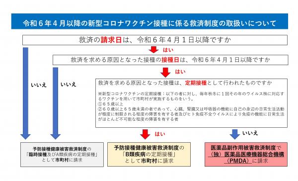 取り扱い