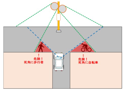 カーブミラー特性