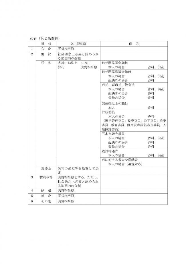 交際費支出基準別表
