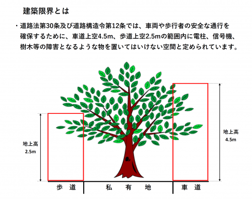 建築限界説明資料