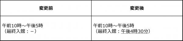 開館時間