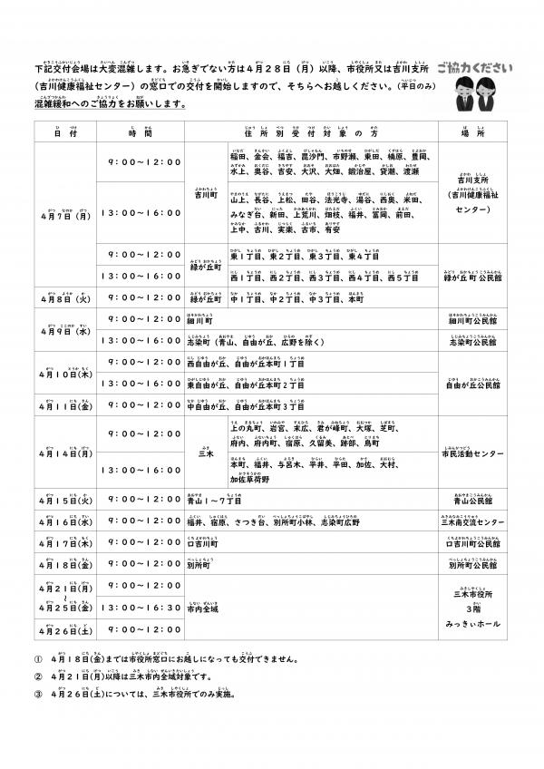 交付日程