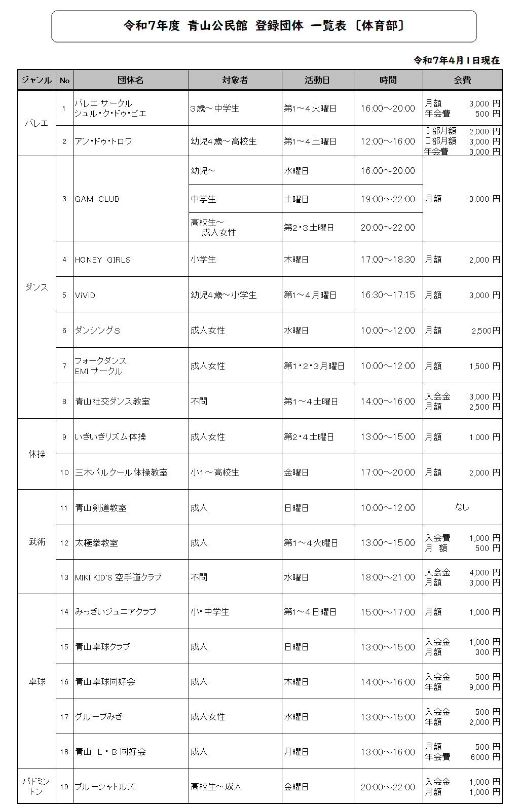 登録団体体育部