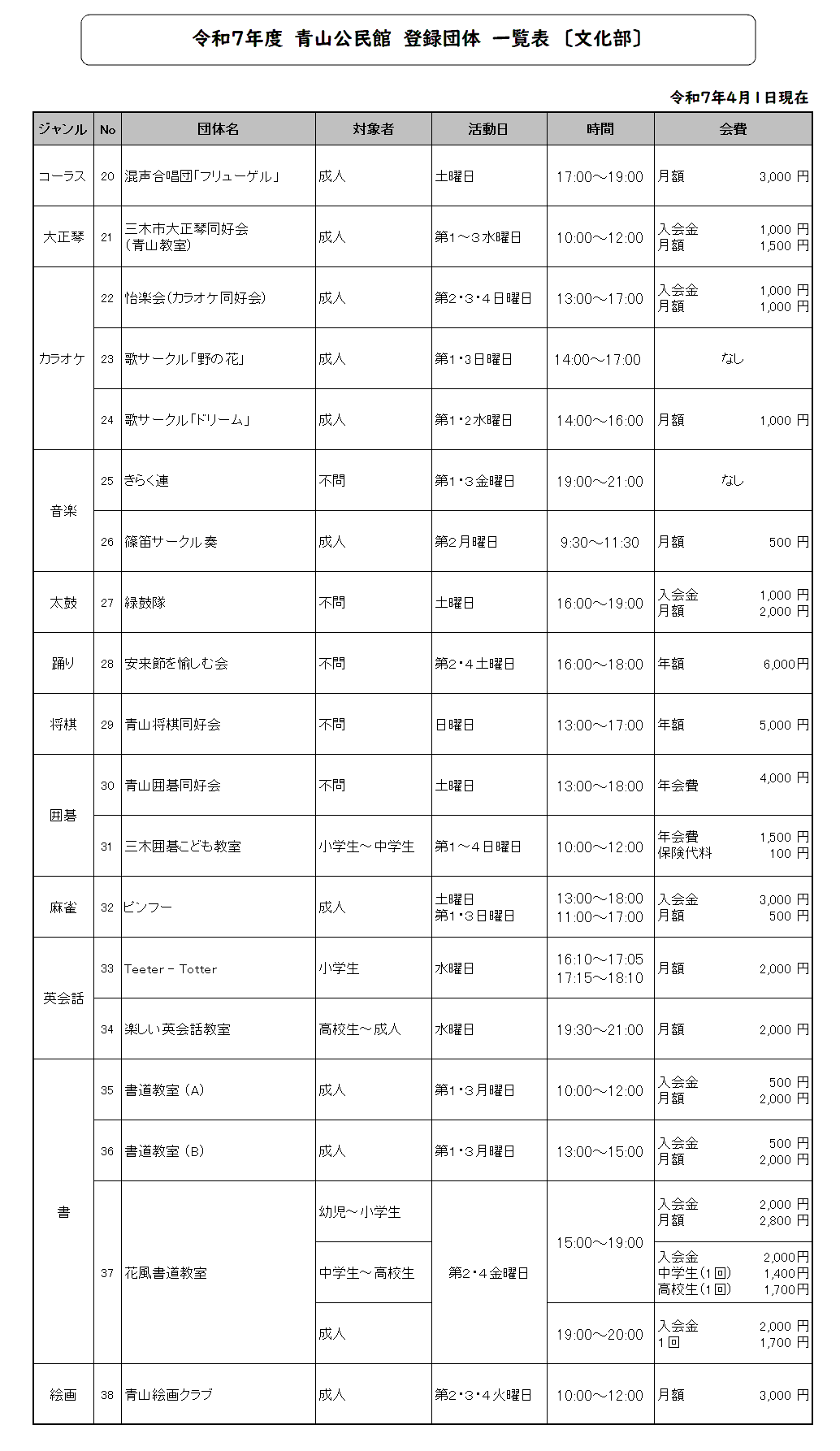 登録団体　文化部
