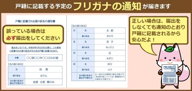 通知書見本