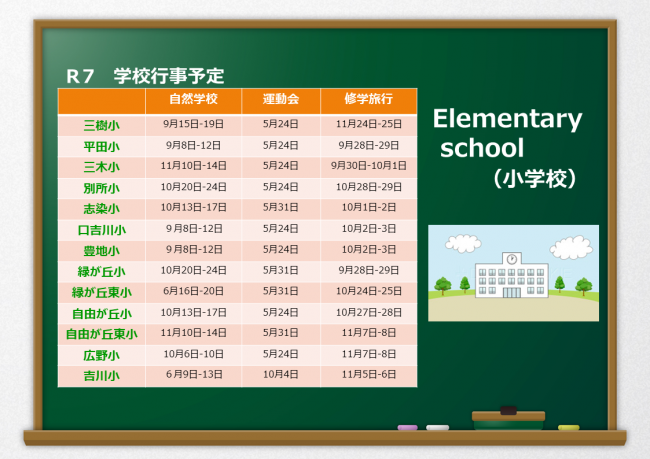 Ｒ7小学校
