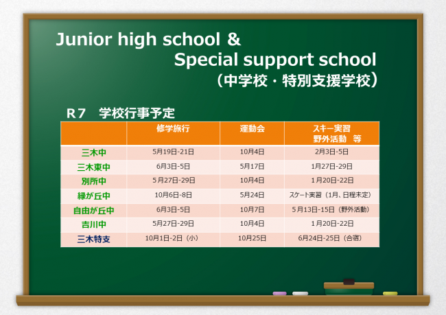 Ｒ7中学校・特別支援学校