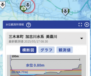 水位観測情報
