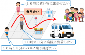 デマンド型交通「チョイソコみき」とは