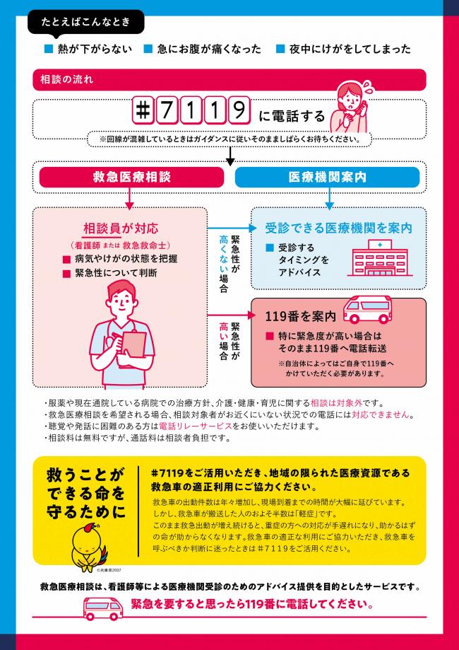 救急安心センターひょうごについてのチラシ２
