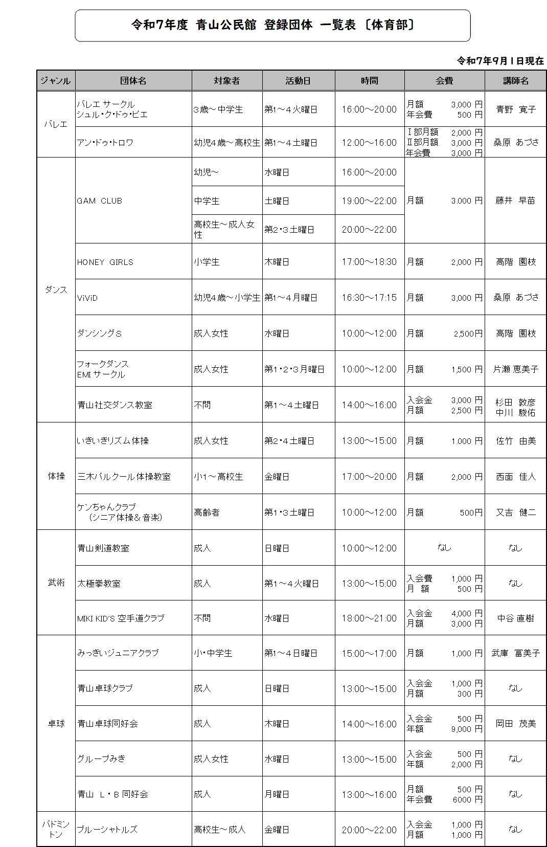 体育部