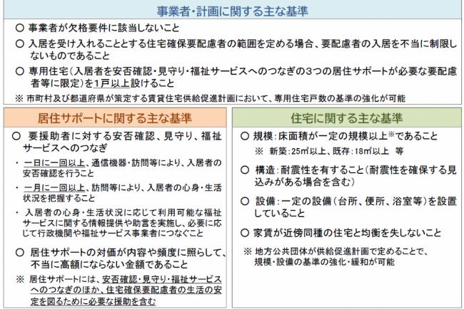 居住サポート住宅の認定基準