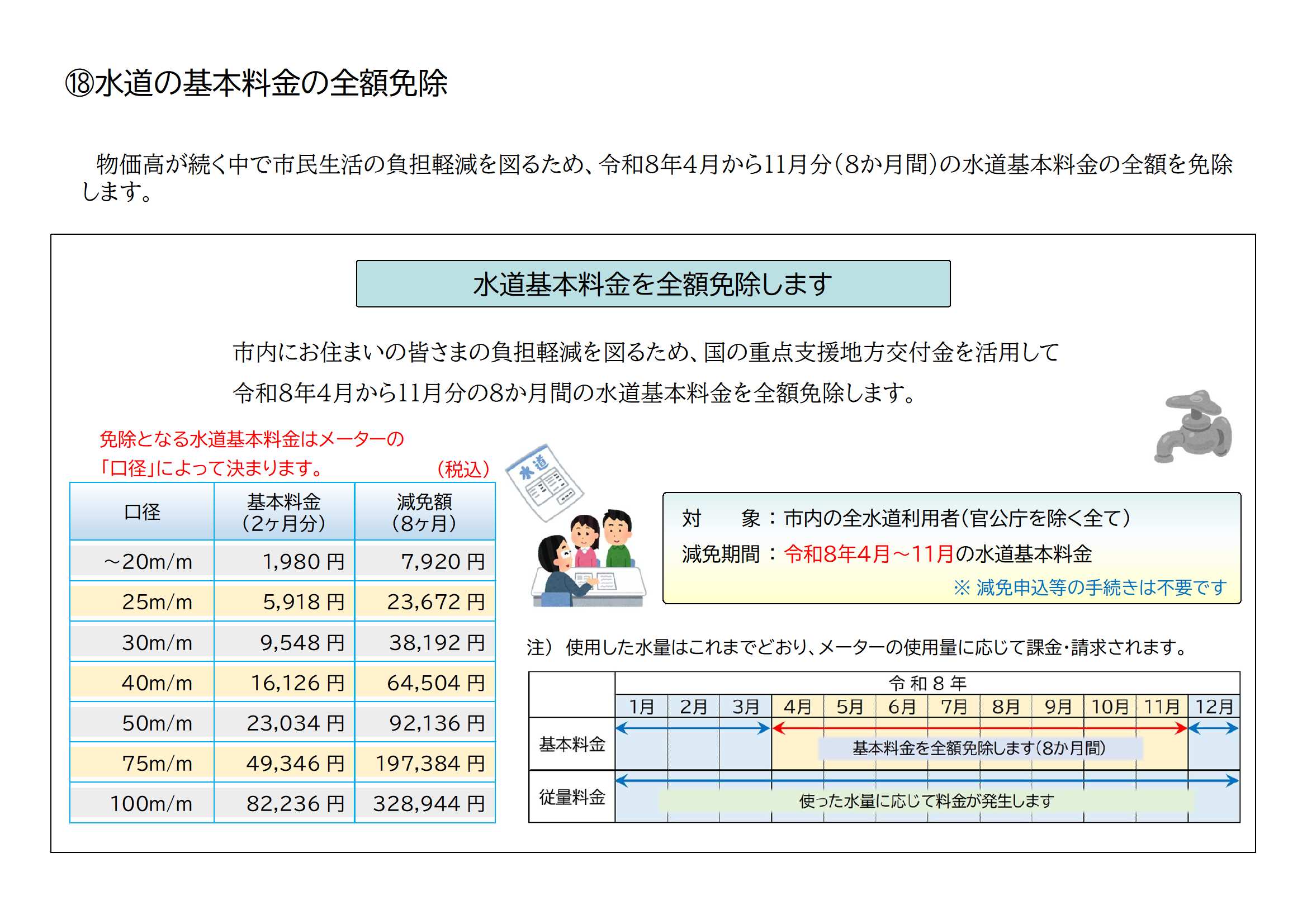 水道の基本料金の全額免除