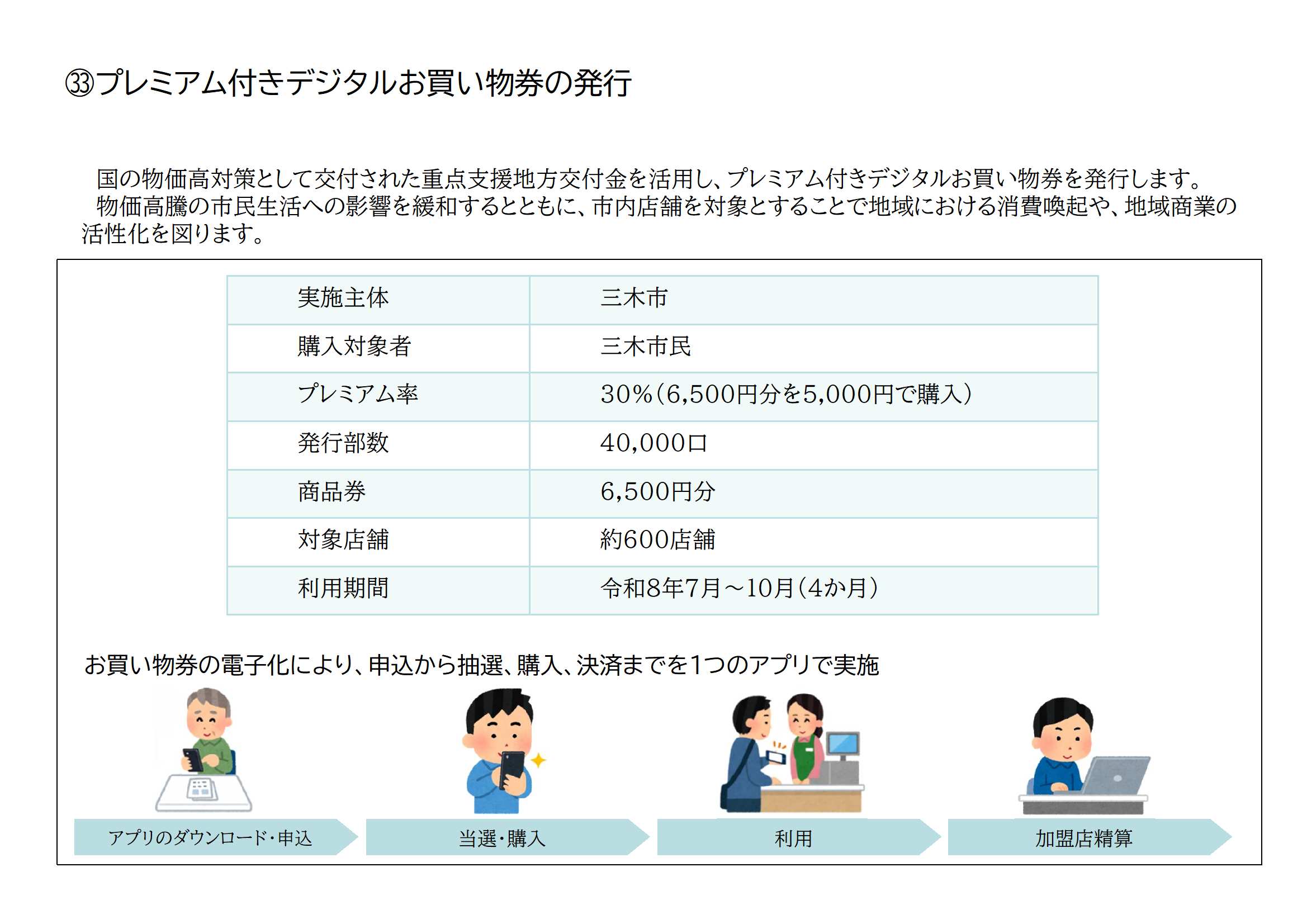 プレミアム付きデジタルお買い物券の発行
