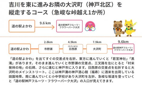 道の駅よかわから道の駅神戸フルーツ・フラワーパーク大沢