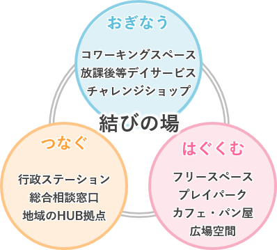 施設機能イメージ図