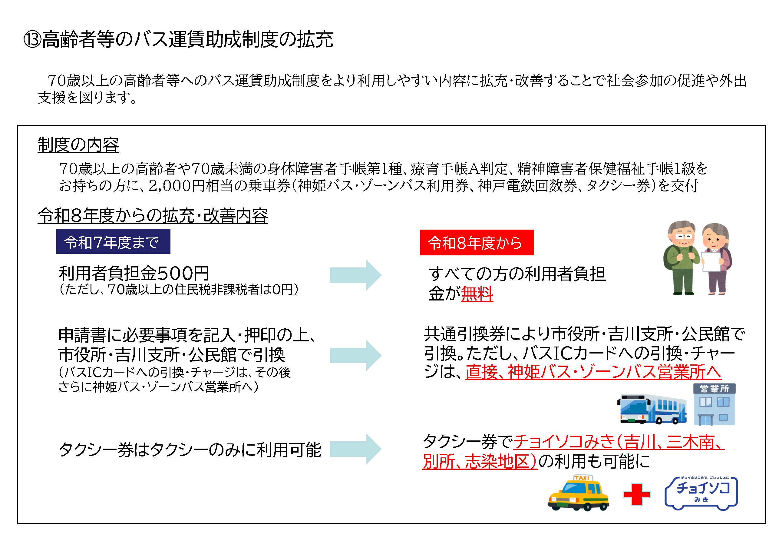 高齢者等のバス運賃助成制度の拡充