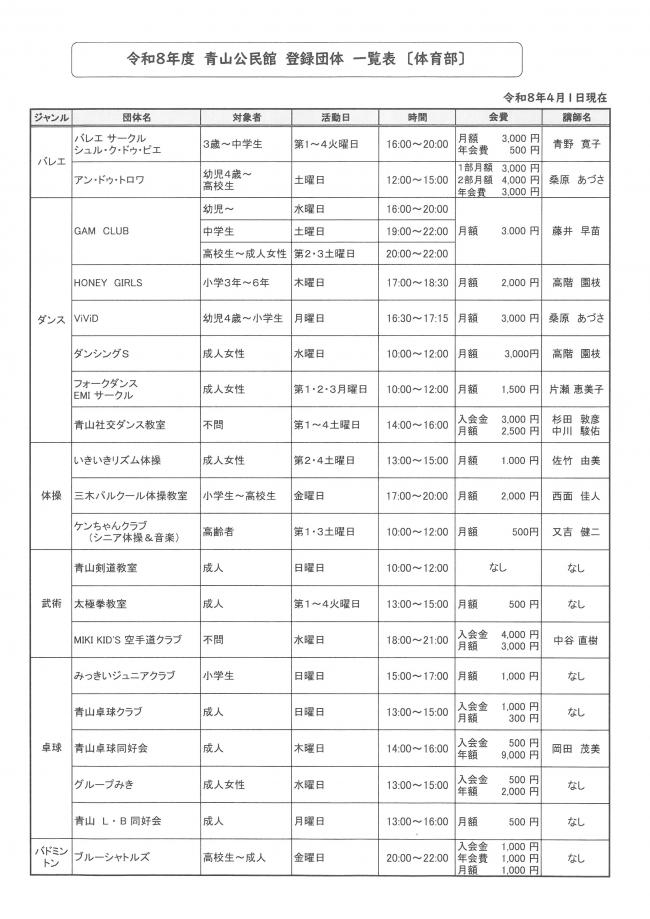 登録団体一覧表（体育部）