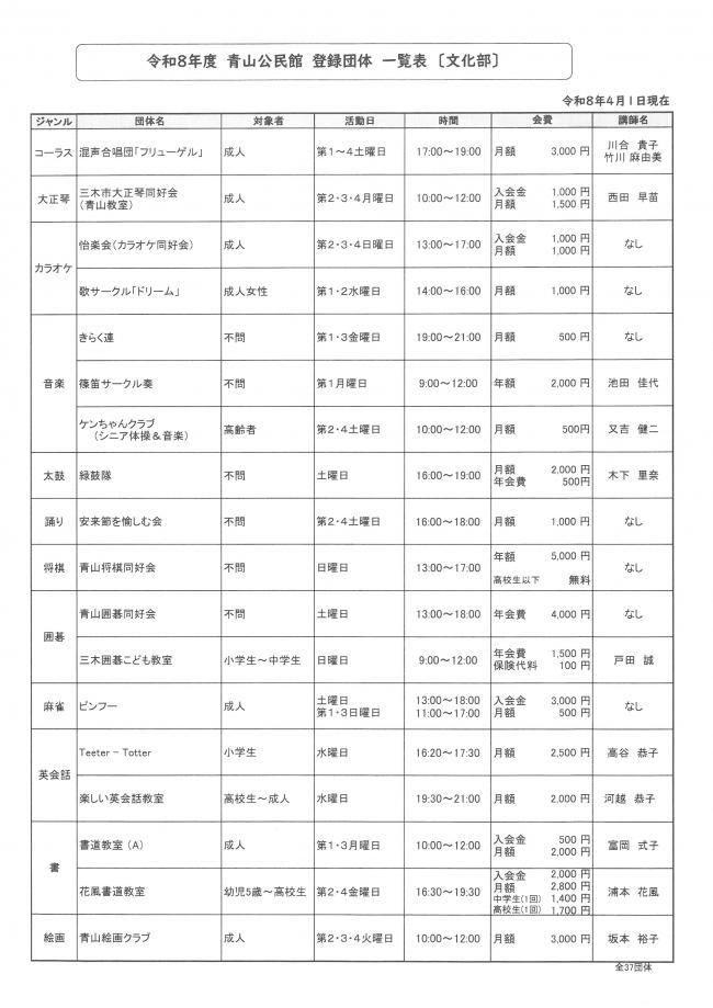 登録団体一覧表（文化部）