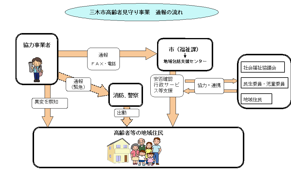 三木市高齢者見守り事業に関する協定の画像