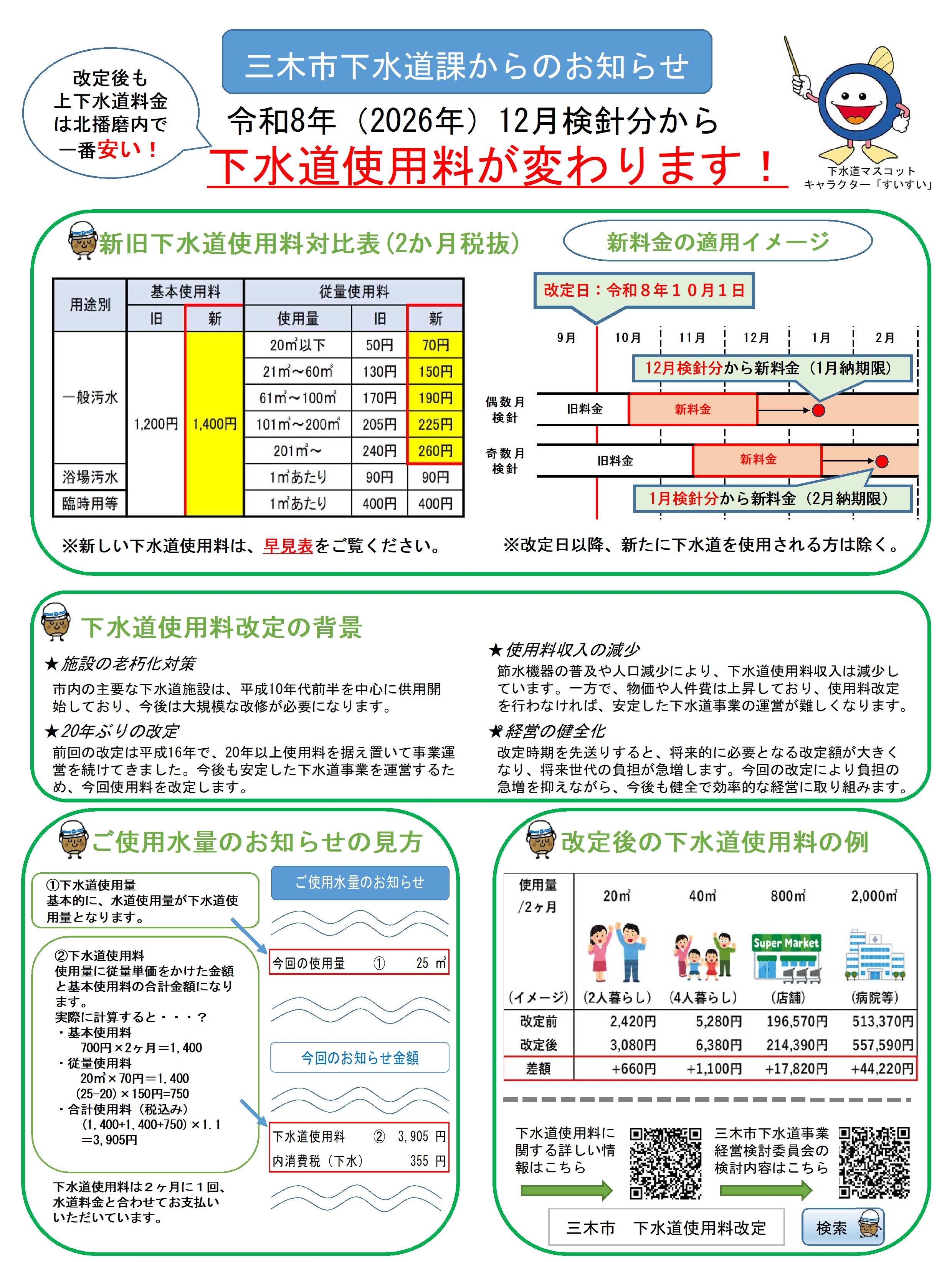 使用料の例