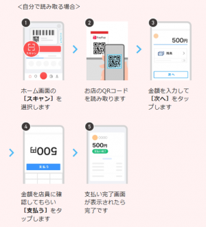 利用方法(自分で読み取る場合)