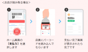 利用方法(お店が読み取る場合)