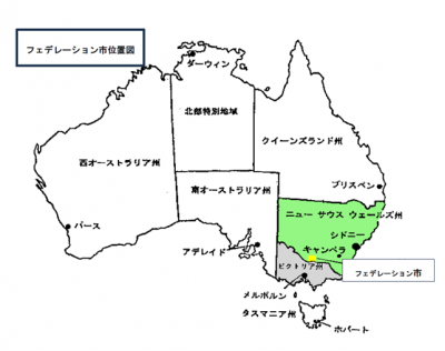 フェデレーション位置