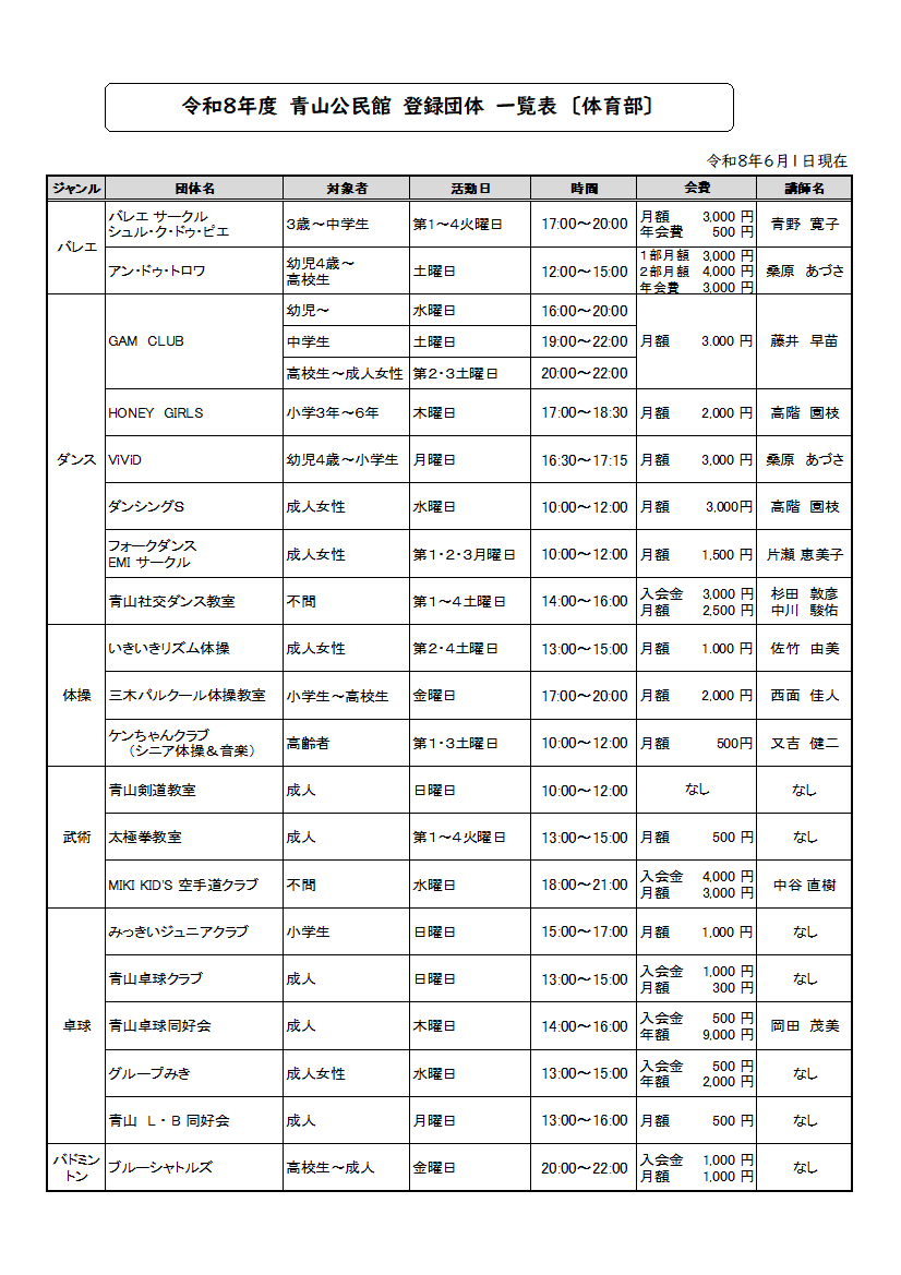 登録団体一覧表（体育部）