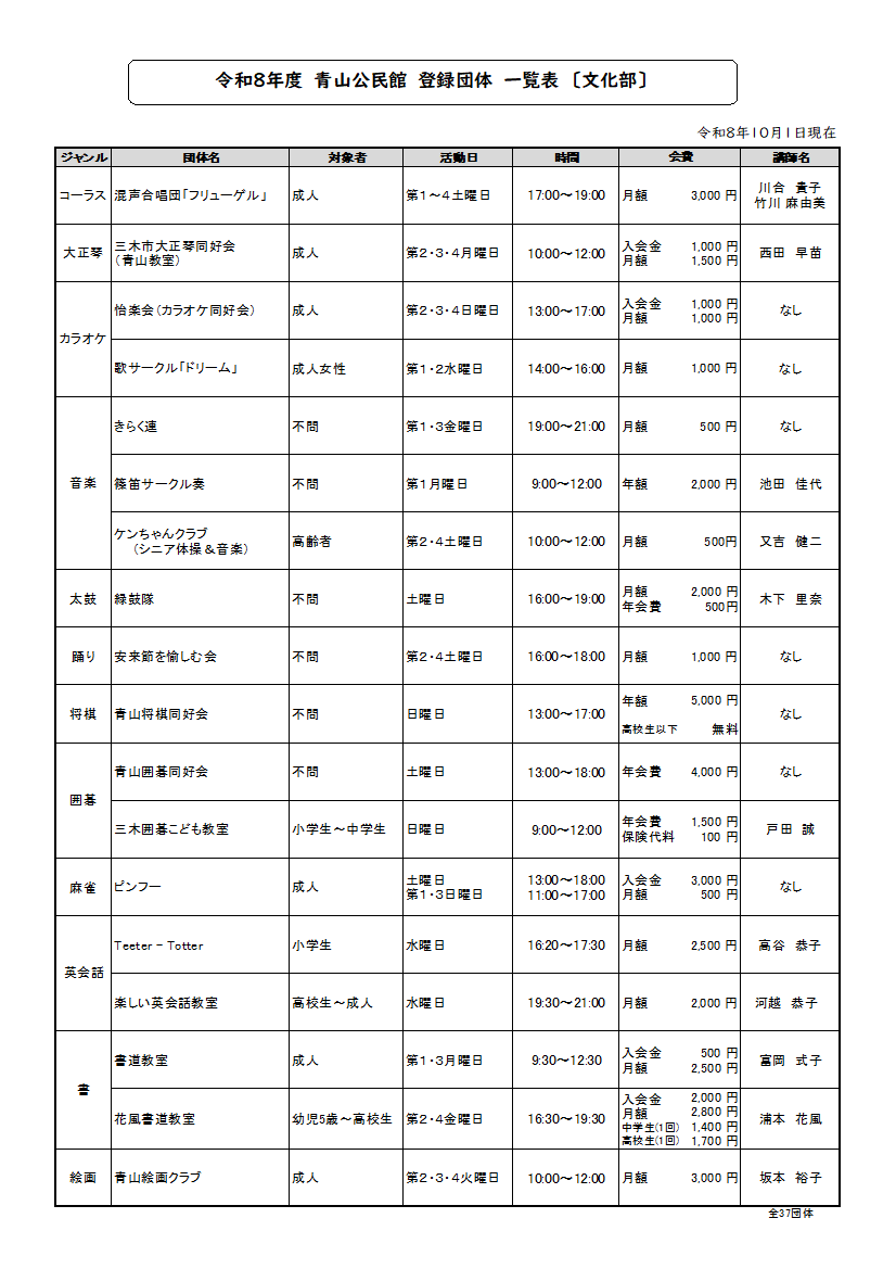 登録団体一覧表（文化部）