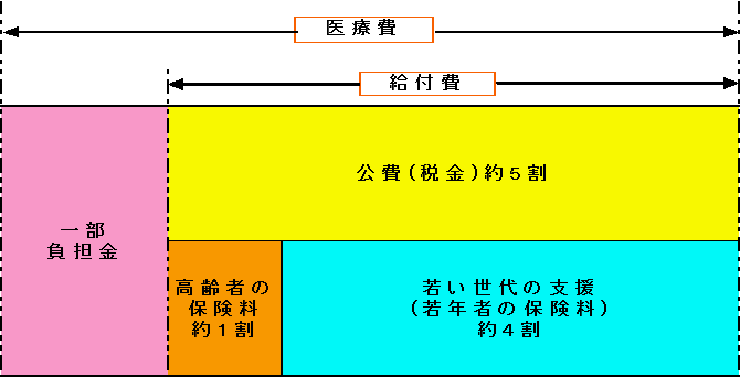 医療費負担のしくみの画像