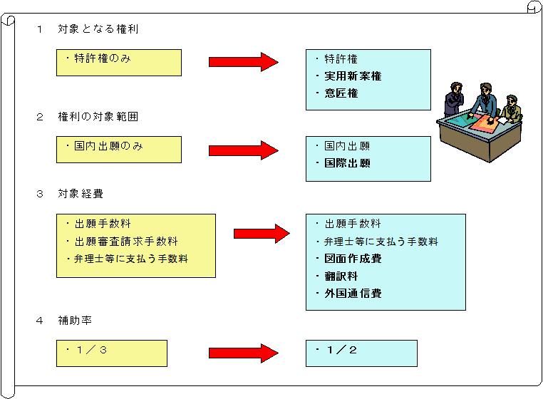 中小企業特許権等取得助成金制度の概要の画像