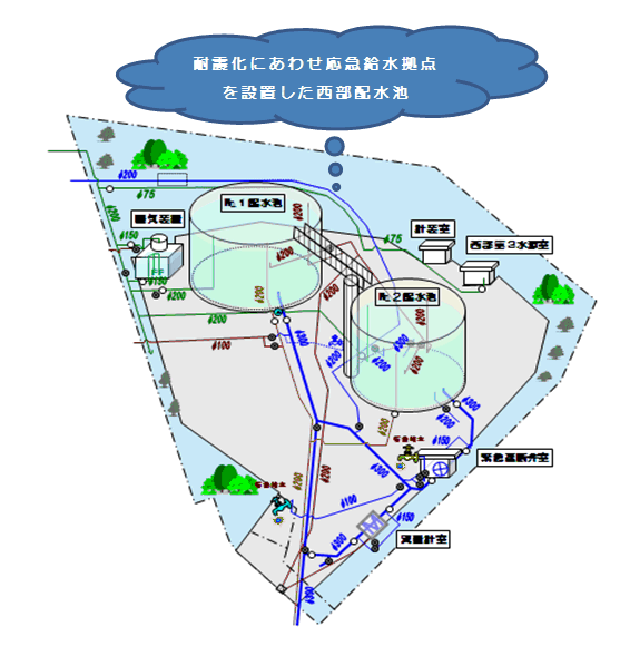 耐震化にあわせ応急給水拠点を設置した西部配水池の画像